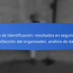 Chip RFID: eficiencia en la gestión, resultados instantáneos, análisis de datos